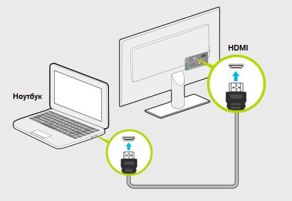 Как передать звук на колонки через HDMI?